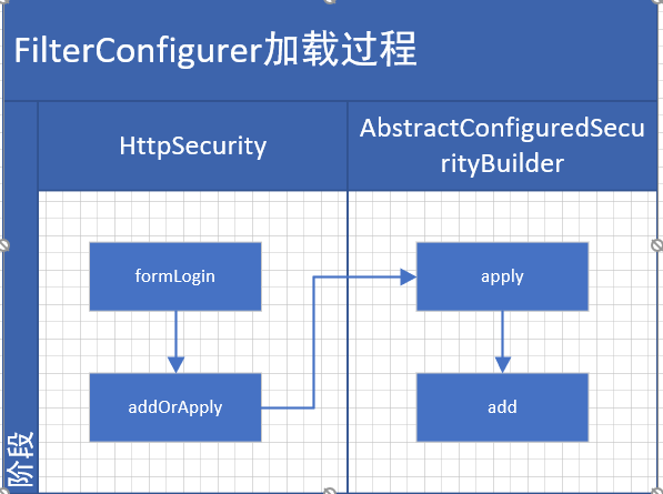 FilterConfigurer加载过程