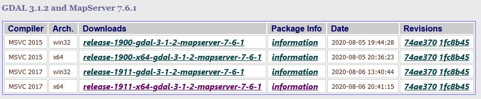 Windows下搭建GDAL 3.x版本java开发环境