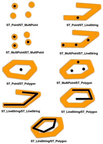 JTS geometry 常用方法使用记录(一)